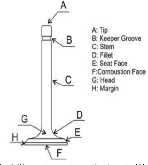 Image result for IC Engine Valve