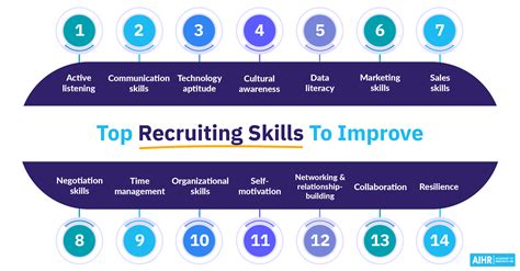 14 Recruiting Skills You Need to Succeed - AIHR