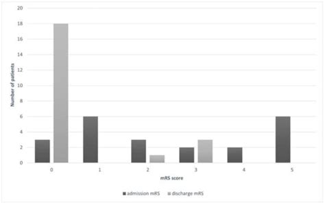 Multimodal Treatment of Pediatric Ruptured Brain Arteriovenous ...