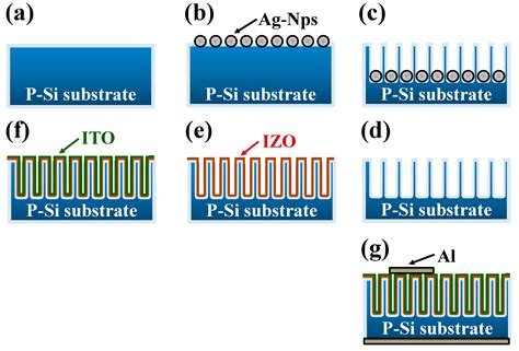 The Development of High-Density Vertical Silicon Nanowires and Their ...