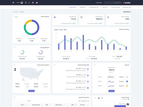 Nazox - Laravel Admin & Dashboard Template | Themesdesign