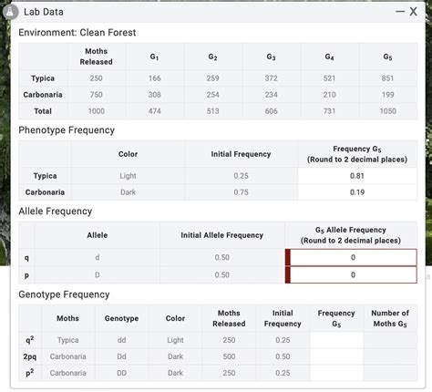 Calculate allele frequencies in 5th generation. Record in Lab Data Calculate genotype ...