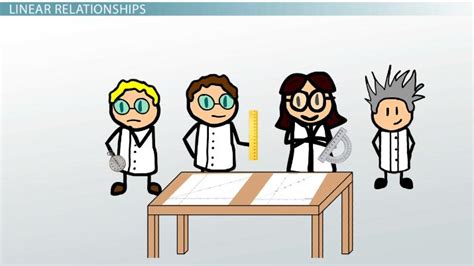 Image result for Linear Function Direct