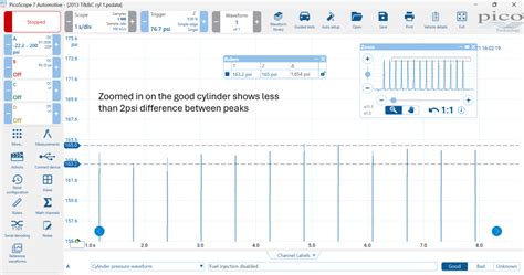 PicoScope Compression Test 的图像结果