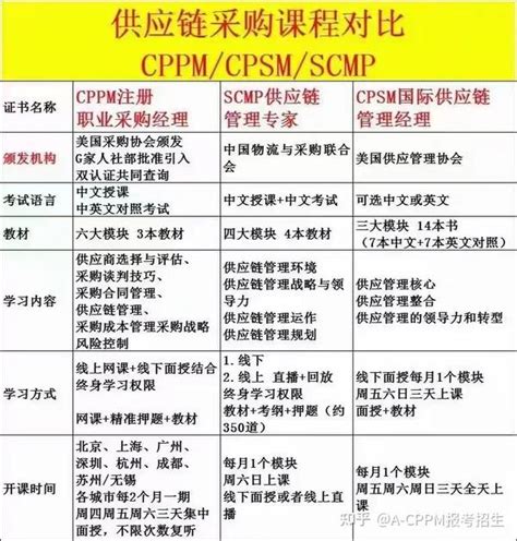 Image result for CSM CP4