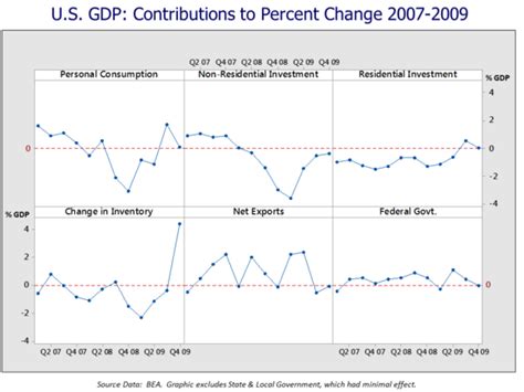 Example of Recession 的图像结果