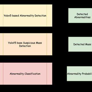 Image result for Object Detection Classification Label Only MSRA