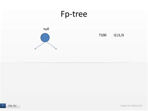 Image result for FP-growth Algorithm Example