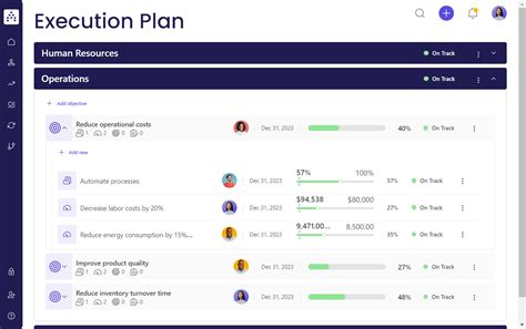 Image result for Execution Plan