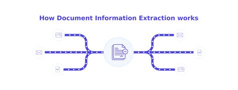 Image result for Recipt Key Information Extraction