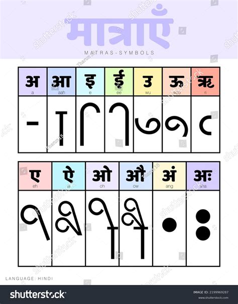 Hindi Language 的图像结果