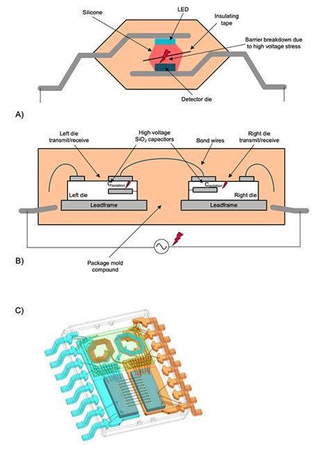 Implementing Galvanic Isolation in High-Voltage | DigiKey