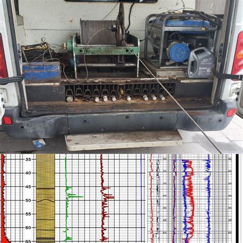 Image result for Well Logging