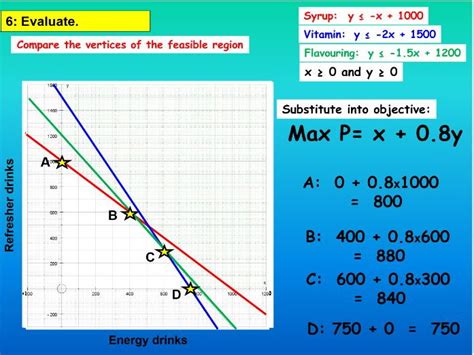 Image result for Chapter 6 Linear Programming