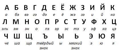俄语字母表及读音 其中10个元音字母21个辅音