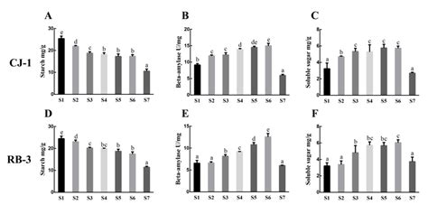 Freezing Tolerance and Expression of β-amylase Gene in Two Actinidia ...