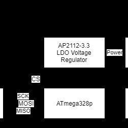 Image result for Terminal Node Controller
