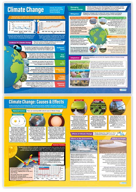 Weather Hazards & Climate Change Posters - Set of 6 | Geography Posters ...
