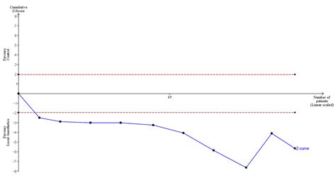 Effect of Local Anesthetics on Experimental Postoperative Adhesion: A ...