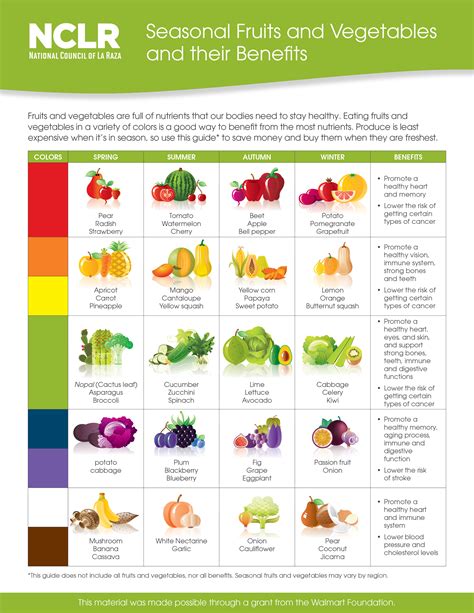 List Of Fruits And Vegetables And Their Health Benefits Pdf at Brooke Aunger blog - benefits of fruit