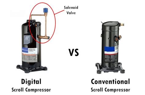 Image result for Benchmark Scroll Compressor