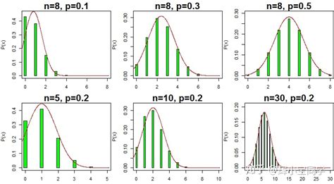 R统计学(01): 伯努利分布、二项分布 - 知乎