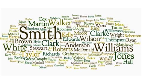 What Scottish Surnames and Meanings Say About Your Roots?