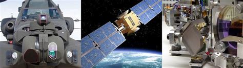 Image result for PLX Device