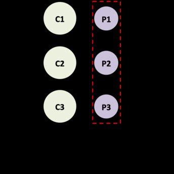 Image result for Stacking Classifier