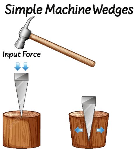 Wedge Mechanical Device 的图像结果