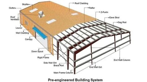 What are Purlins? How important are they in Pre engineered Buildings ...
