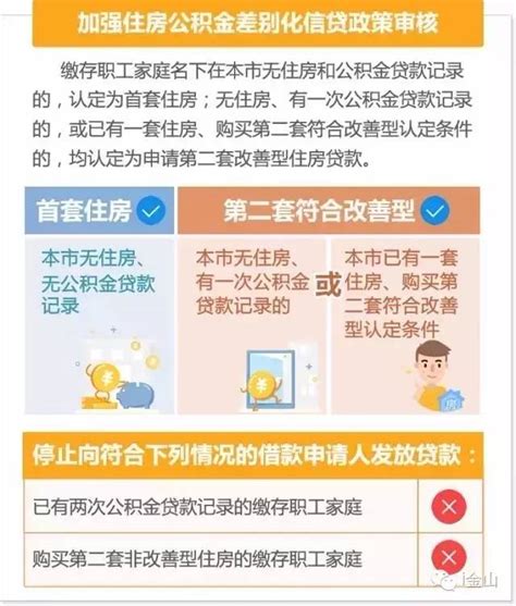 上海房贷利率上浮：部分大行首套利率调整至5% 二套5.7%_凤凰网财经_凤凰网