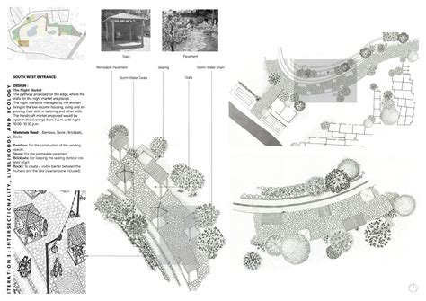Intersectionality, Livelihoods and Ecology | CEPT - Portfolio