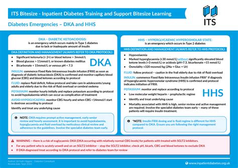 Resources Bitesize — ITSDIABETES ITS Inpatient Diabetes Training & Support