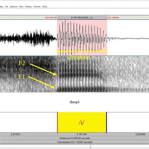 Spectrogram Example 的图像结果