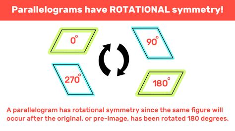Lines Of Symmetry In A Parallelogram at Isabel Robe blog