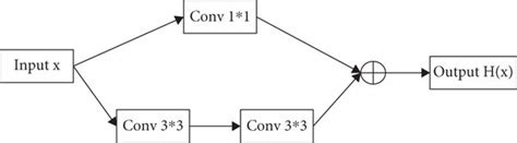 Image result for Module Re Instate