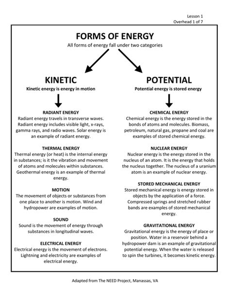 Forms of Energy 的图像结果