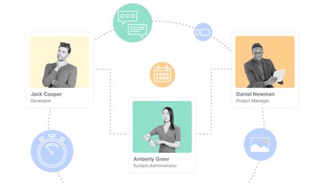 Image result for Collaborative Project Management Software