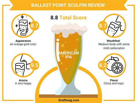Ballast Point Sculpin Review: A Classic West Coast IPA