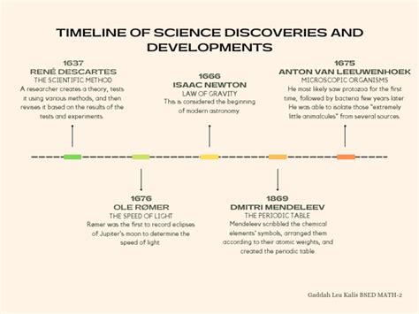 Development of Science 的图像结果