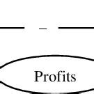 Cognitive Map Basic Example 的图像结果