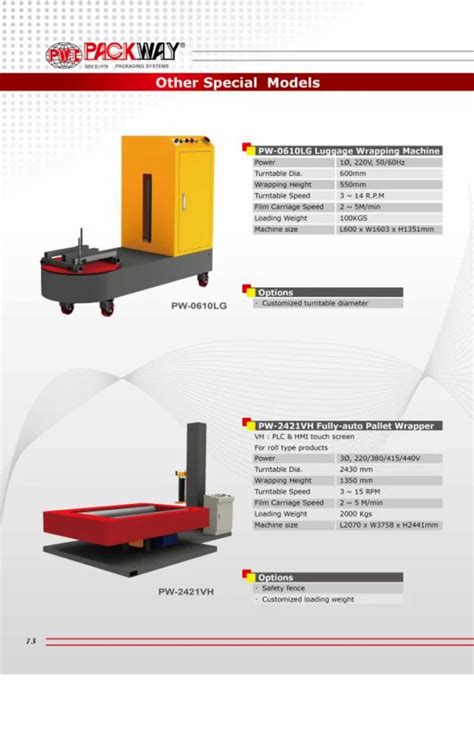 Box Wrapping Machine 的图像结果