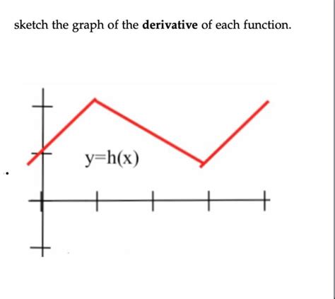 Image result for Derivative Function Graph Horizontal Line