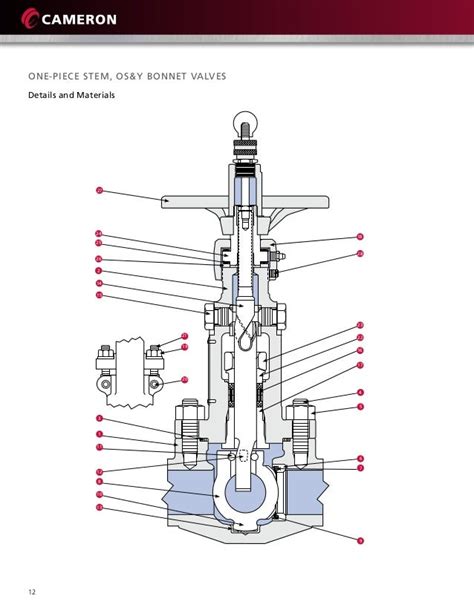 Image result for Orbit Valve Problem