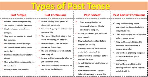 Image result for 20 Examples of Past Tense
