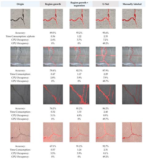 Image result for Comparison Test Data Presentation