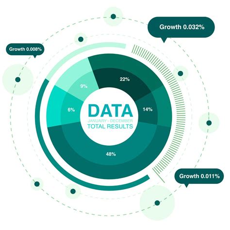 Image result for Data Structure and Algorithm Chart