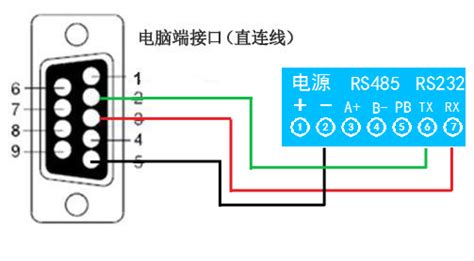 rs232接口引脚定义_[原创]详解RS-485/RS-422接口光纤MODEM-CSDN博客