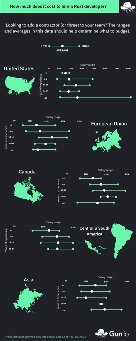 Rust Developer 的图像结果